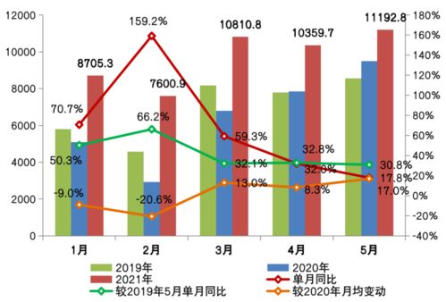 5月商品住宅供應低迷與百強房企業績增速放緩的影響及武漢企業網站建設的重要性