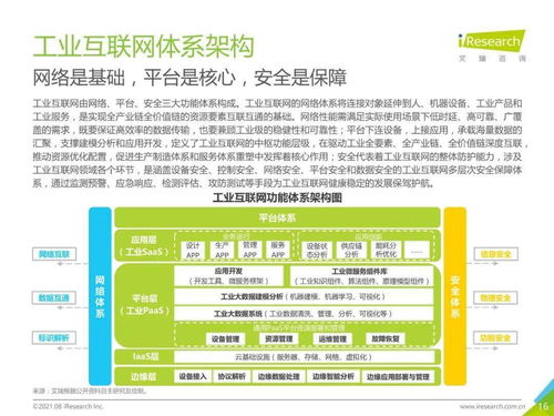 2021新基建背景下中國工業互聯網與工業智能發展研究報告——兼論武漢企業網站建設的角色與機遇