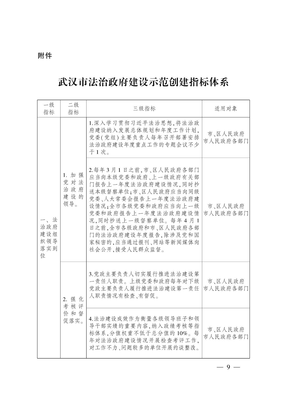 武漢企業(yè)網(wǎng)站建設(shè) 政府門戶引領(lǐng)數(shù)字化轉(zhuǎn)型新篇章